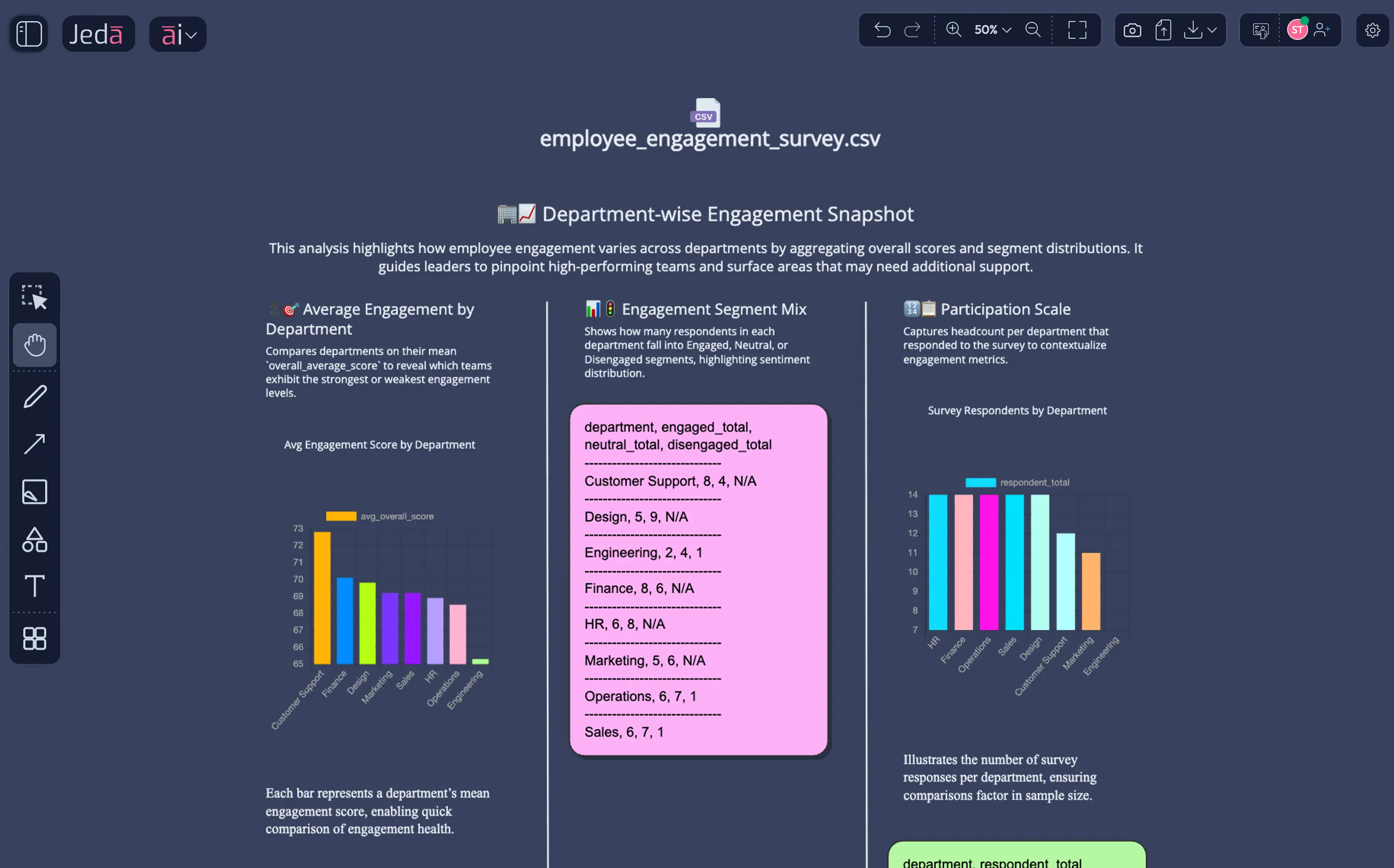 Engagement Metrics