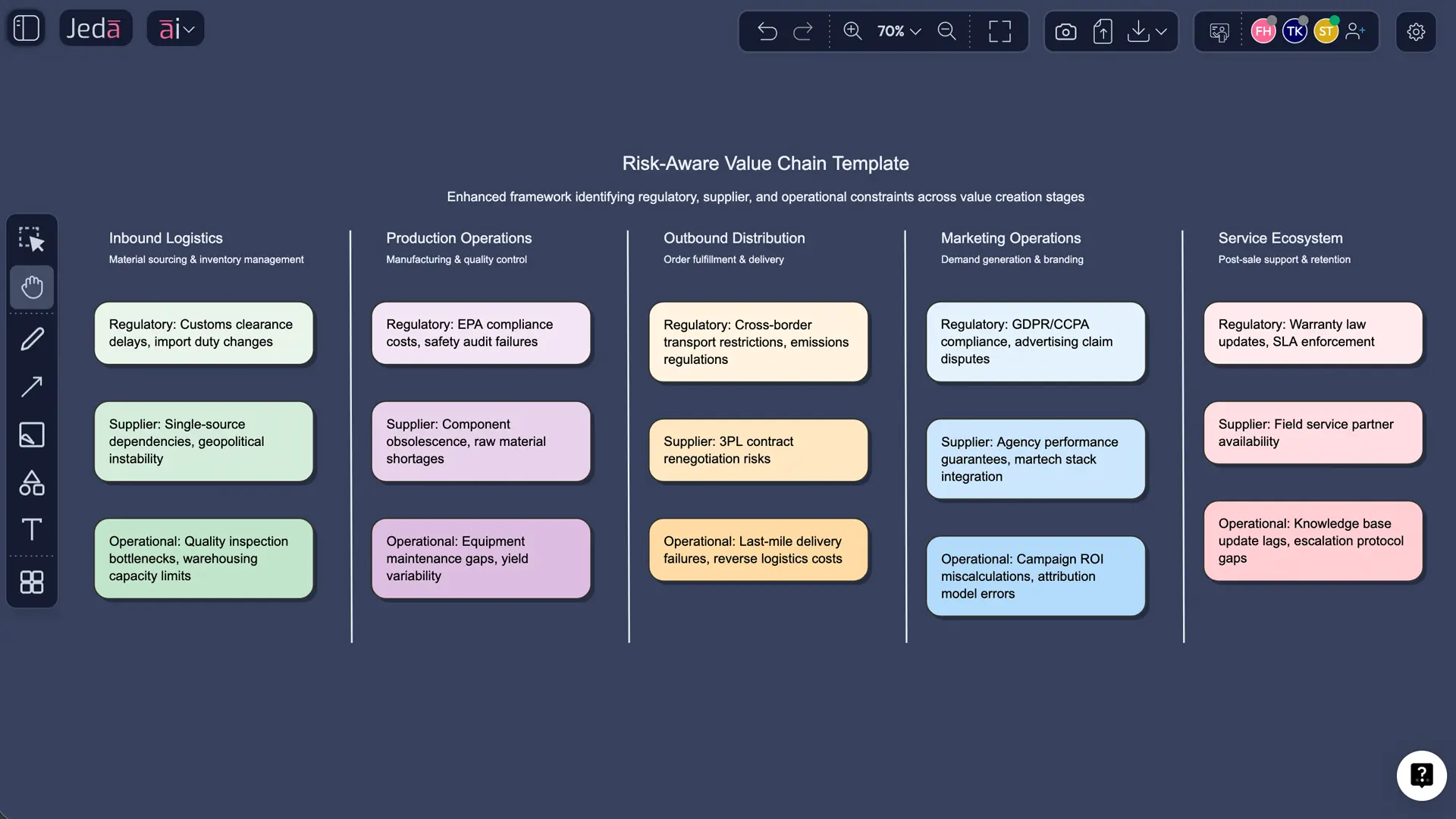 Value chain analysis template matrix