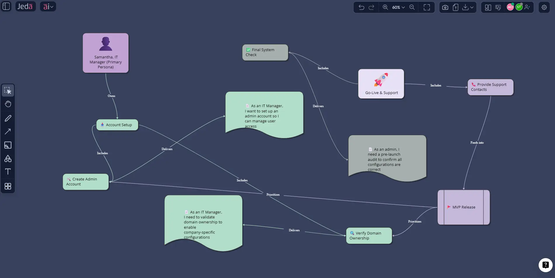User Story Mapping with AI for Faster Product Decisions, Not Messier Backlogs