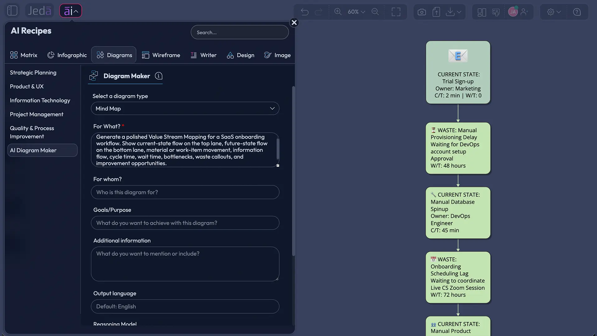 Value Stream Mapping with AI current and future state board