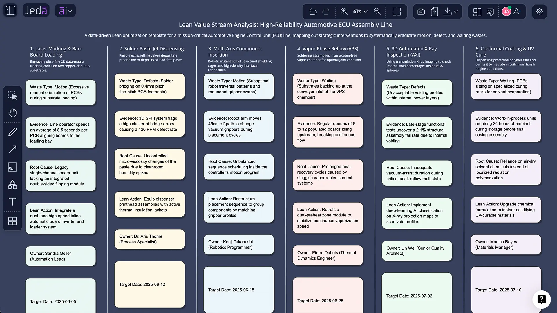 Lean manufacturing template prompt bar screenshot