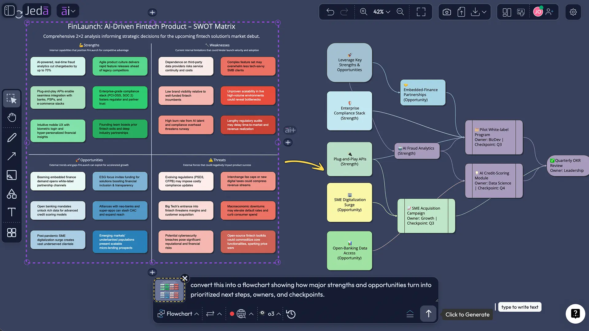 AI+ deep dive on SWOT analysis with AI board