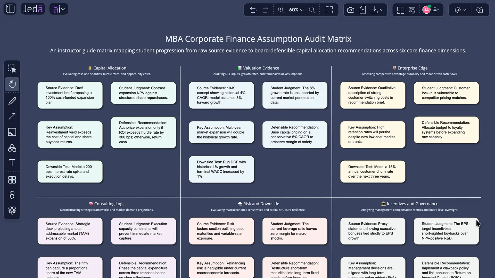Framework canvas linking evidence, options, risks, and recommendation