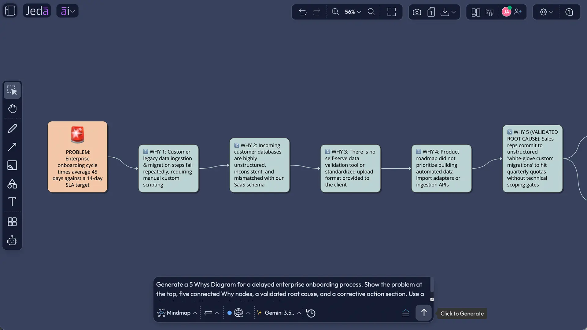Prompt Bar creating a 5 Whys Diagram with AI