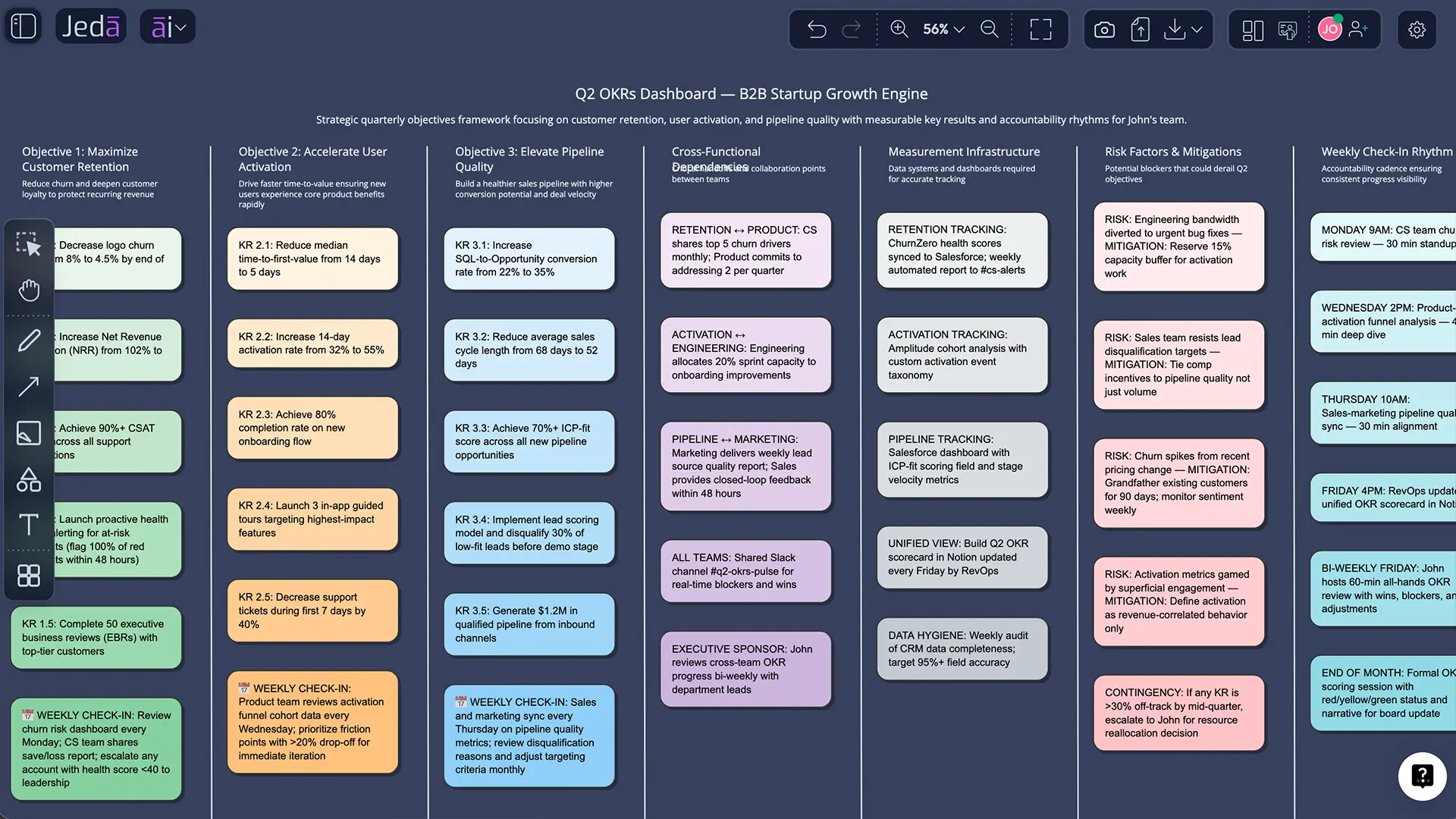 OKR planning board for a startup team
