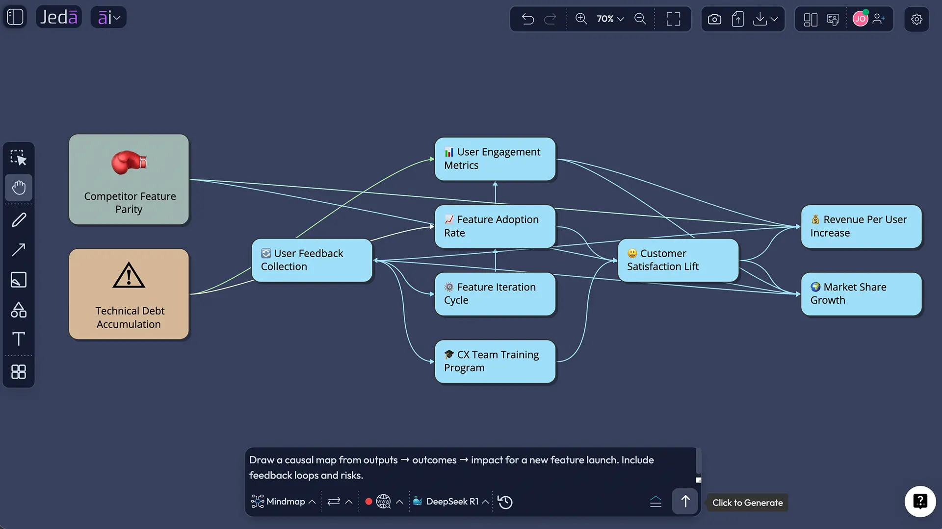 AI Workspace evaluation framework board sections